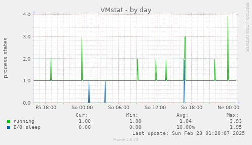 VMstat