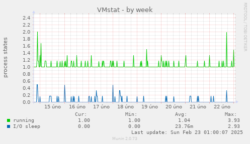 VMstat